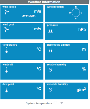 Meteostanice